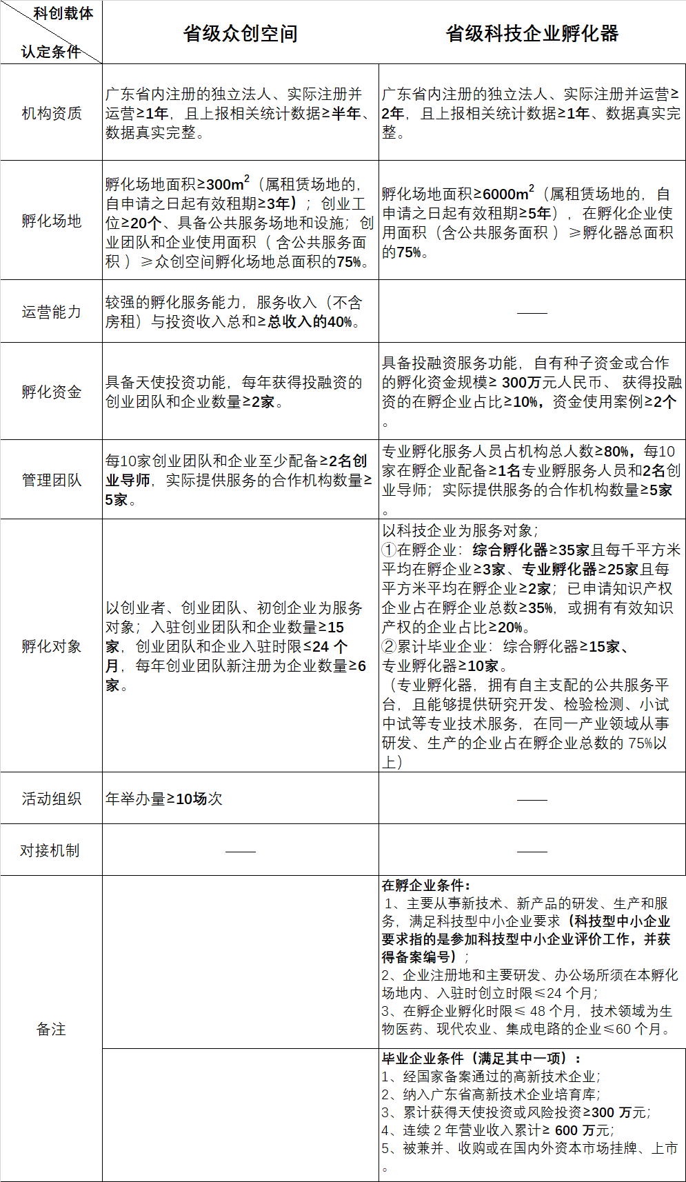 孵化载体.jpg